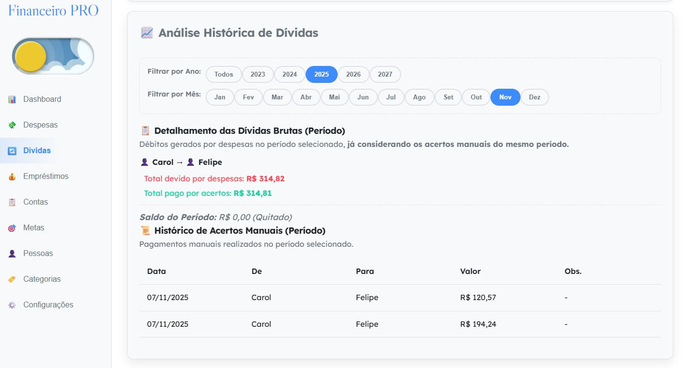 Dashboard do sistema Financeiro PRO